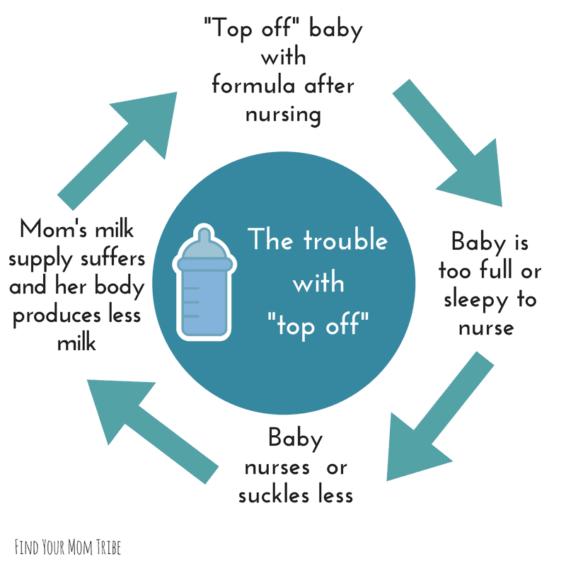 low milk supply